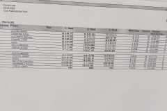 RESULTATS