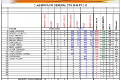 GENERAL_CTS