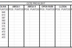 CCTE_2017